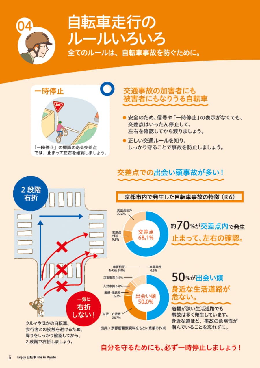 セクション4　自転車走行のルールいろいろ 全てのルールは、自転車事故を防ぐために。 交通事故の加害者にも被害者にもなりうる自転車 正しい交通ルールを知り、しっかり守るとこで事故を防止しましょう。道路交通法が改正され、全年齢でヘルメット着用が義務化されます。（令和5年4月施行予定）一時停止 「一時停止」の標識のある交差点では、止まって左右を確認しましょう。夜間はライトを点灯 夜は、ライトや反射器材で自分の存在を周りに知らせましょう。ヘルメットを着用 大人も子どももヘルメットを着用しましょう。また、同乗する小学校就学前の子どもへのヘルメット着用は、保護者の義務です。携帯電話・スマートフォンの使用 よそ見運転は、自分も周りも危険！ イヤホン使用 音楽を聴きながらの運転は、周囲の様子が分かりません。 飲酒運転 飲んだら乗るな!も クルマと同じ。 傘さし運転 バランスを崩して転倒事故に。雨の日はカッパを着用しましょう。 並進 後ろからクルマに衝突されます！一列になって、前を見て走りましょう。 二人乗り バランスを崩し、他人や同乗者を事故に巻き込む可能性も! 「自転車運転者講習」の義務化について 信号無視や一時不停止など、政令で定める15項目の「危険行為」を3年以内に2回行った自転車運転者は、「自転車運転者講習」を受けなければなりません。都道府県公安委員会の受講命令に従わずに講習を受けなかった場合は処罰されます（5万円以下の罰金）。