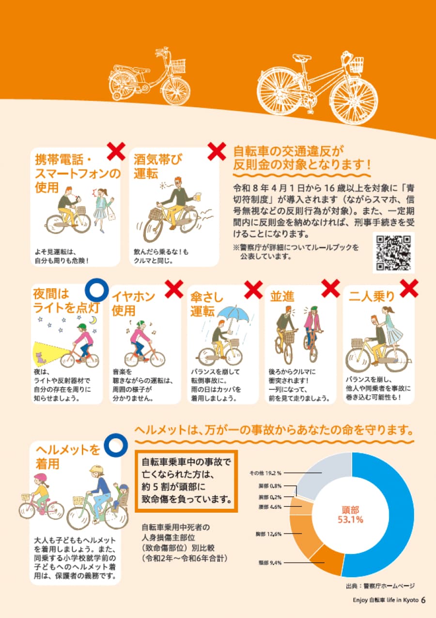 ヘルメットは、万が一の事故からあなたの命を守ります。 ヘルメット非着用時の致死率は着用時と比べ約2.2倍も高くなります　自転車乗用中死者の人身損傷主部位（致命傷部位）別比較（平成29年〜令和3年合計） 58%が頭部損傷 ヘルメット着用状況別の致死率比較（平成29年〜令和3年合計） 約2.2倍　交差点での出会い頭事故が多い！必ず二段階右折を！　京都市内で発生した自転車事故の特徴（R3）約70%が交差点内で発生 止まって、左右の確認。 信号がなくても交差点はいったん停止して左右を確認してから渡りましょう。 約50%が出会い頭 身近な生活道路が危ない。 道幅が狭い生活道路でも事故は多く発生しています。身近な道ほど、事故の危険性が潜んでいることを忘れずに。