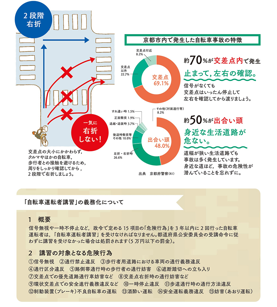 ルール・マナー  京都市サイクルサイト