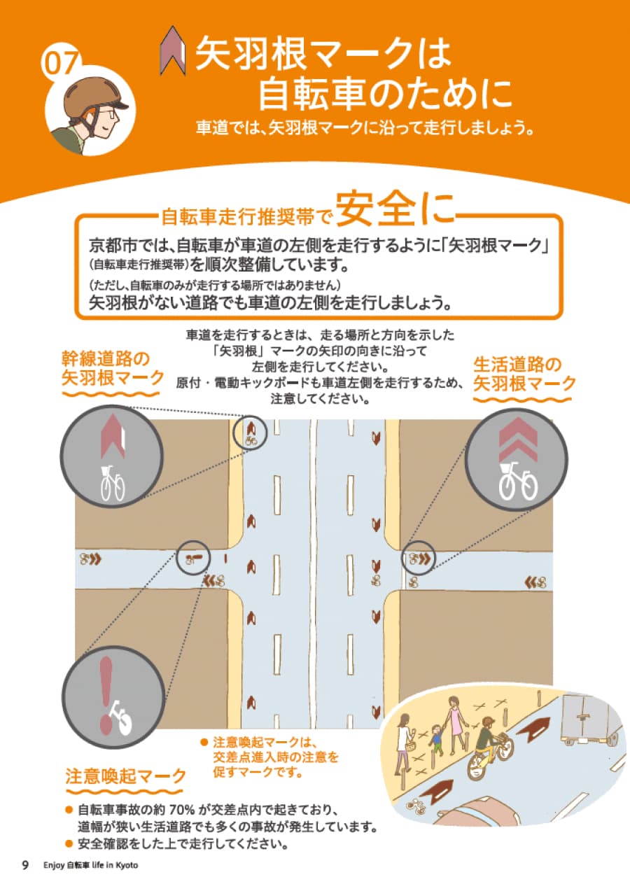 セクション7　矢羽根マークは自転車のために　車道では、矢羽根マークに沿って走行しましょう。自転車走行推奨帯で安全に。京都市では自転車が車道の左側を安全・快適に走行できるように、ベンガラ色で「矢羽根マーク」（自転車走行推奨帯）を順次整備しています。整備には宿泊税を活用しております。車道を走行するときは、走る場所と方向を示した「矢羽根」マークの矢印の向きに沿って左側を走行してください。「注意喚起マーク」自転車事故の約70パーセントが交差点内で起きており、道幅が狭い生活道路でも多くの事故が発生しております。生活道路で安全に交差点に進入するよう注意を促すマークです。安全確認をした上で走行してください。